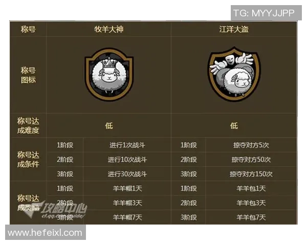 和平精英豪华手册全新奖励内容揭秘与获取攻略分享