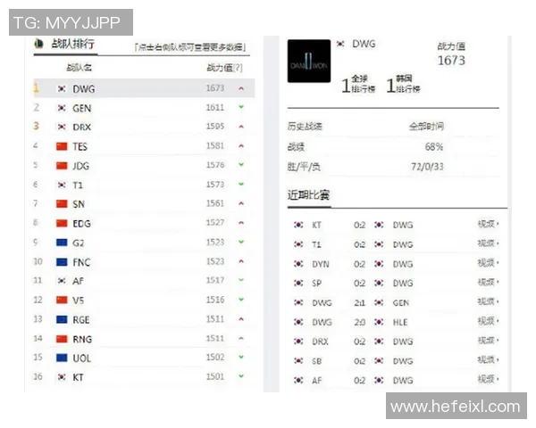 全球战队实力排行榜第X周英雄联盟各大战队实力对比分析与最新动态 全球战队实力排行榜第X周英雄联盟各大战队实力对比分析与最新动态